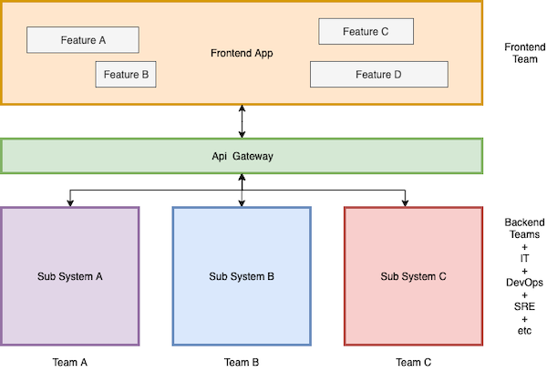 microservices