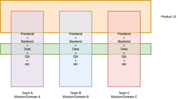 microfrontends